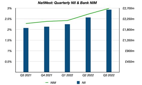 natwest savings interest rates today.